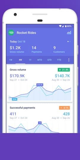 Stripe Dashboard